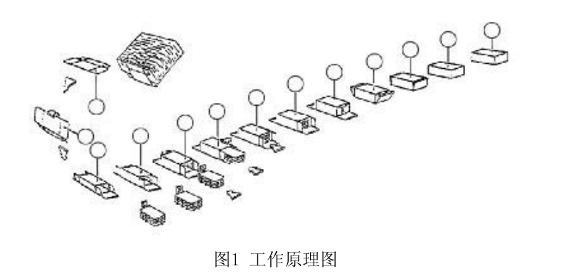 装盒机工作原理